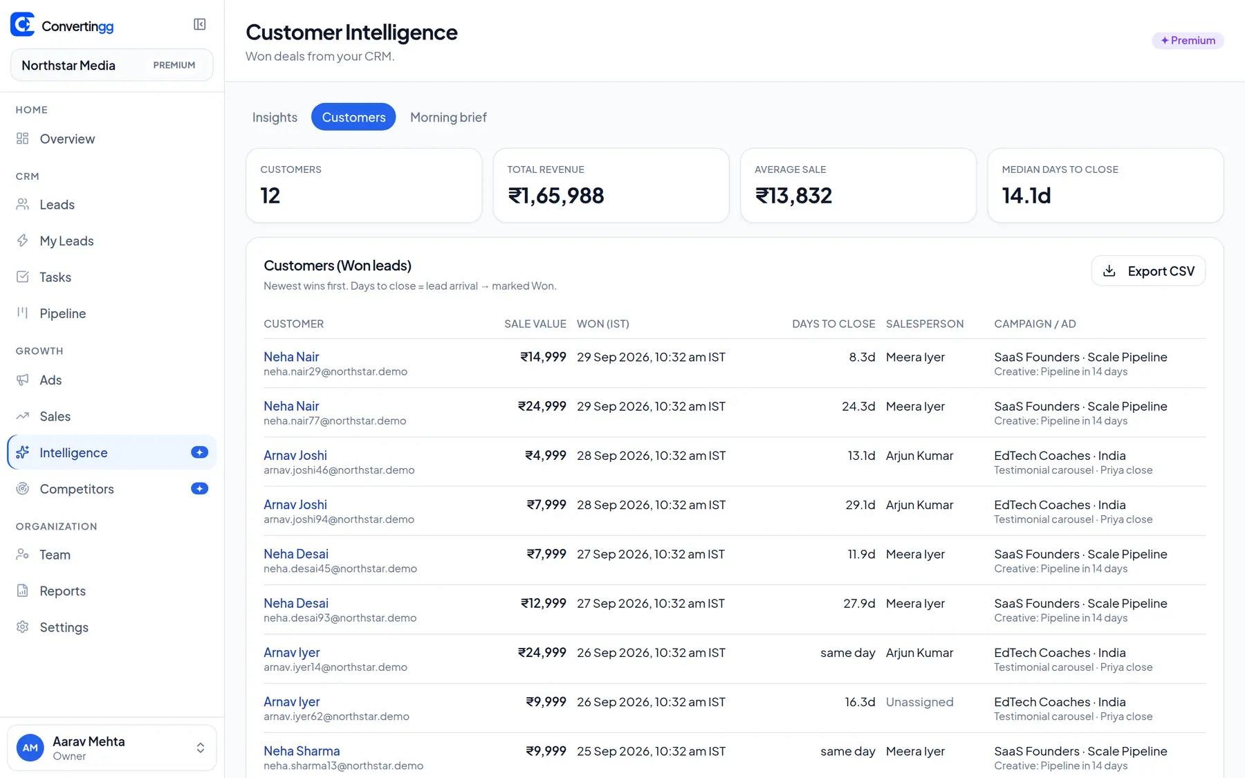 Convertingg customer intelligence listing won deals, sale value, and days to close