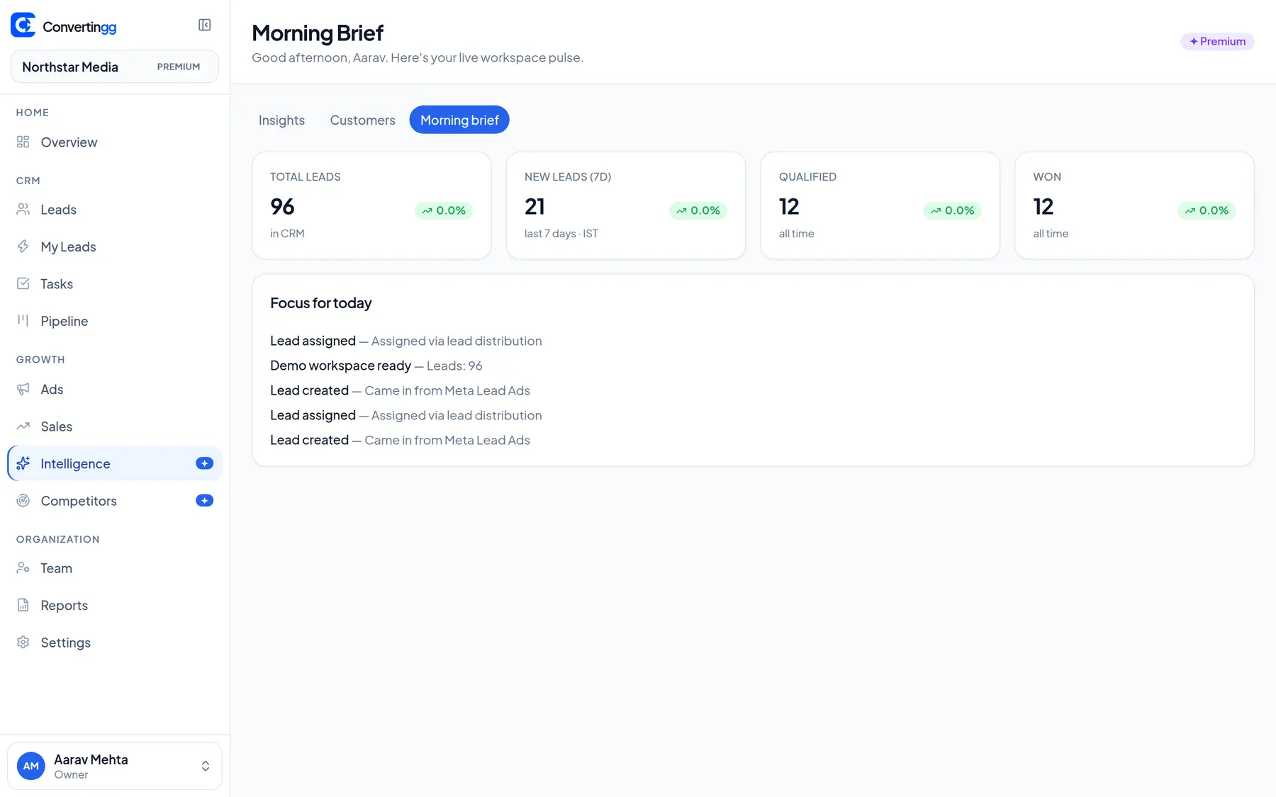 Convertingg morning brief with today's leads, spend, and pipeline snapshot